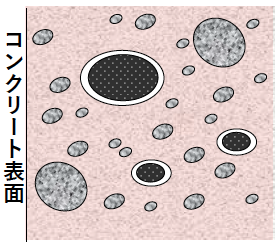 化学反応過程のイメージ図