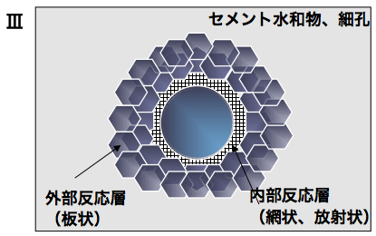 長期経過後の分子イメージ図