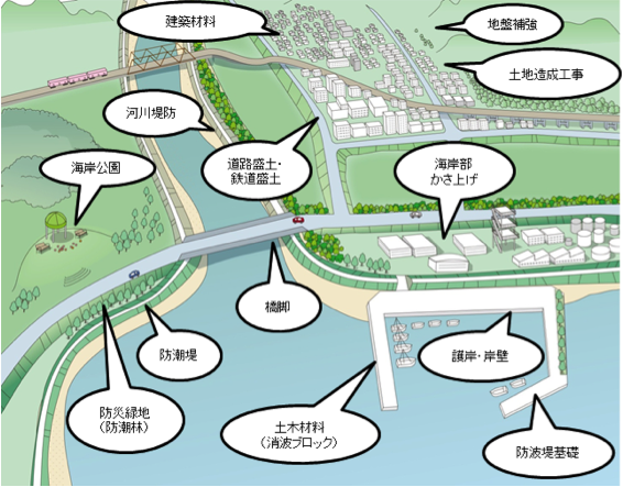 石炭灰混合材料有効利用ガイドライン（統合改訂版）