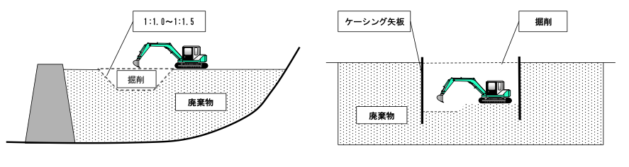 オープン掘削方法と矢板やケーシング等の土留工を施した掘削方法にイメージ図