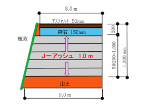 仮設道路の断面図