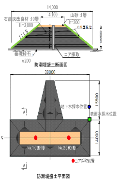 防潮堤盛土平面図