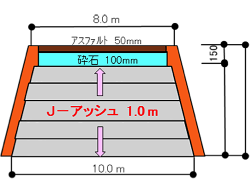 仮設道路の断面図