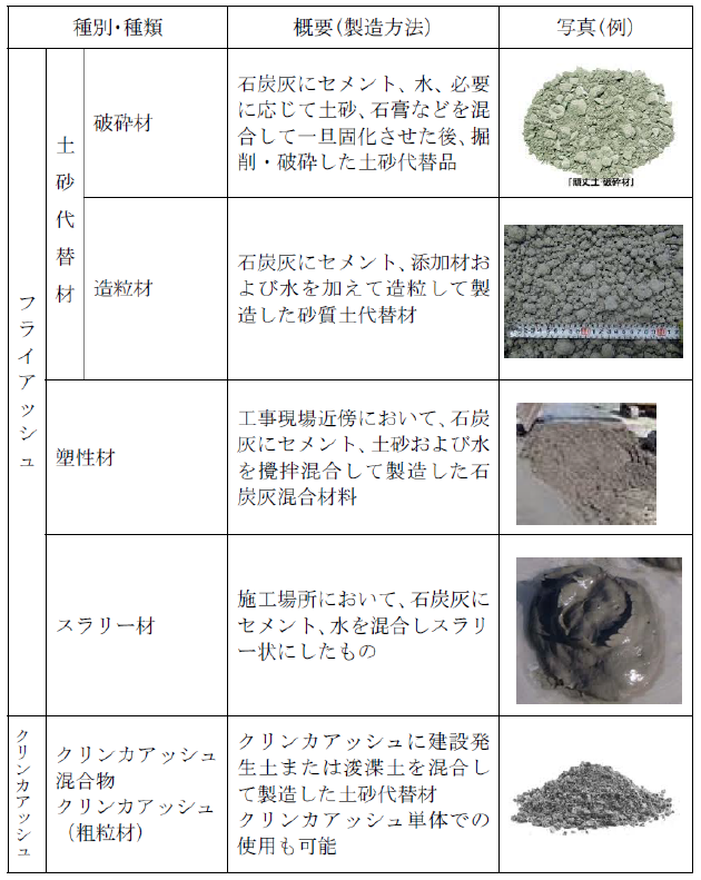 石炭灰混合材料代表例