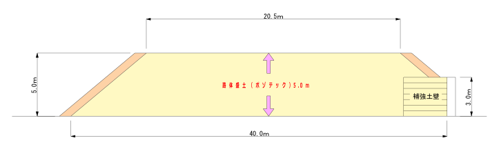 有明海沿岸道路の断面図