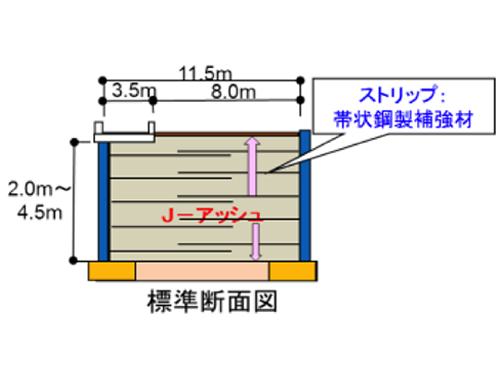 標準断面図