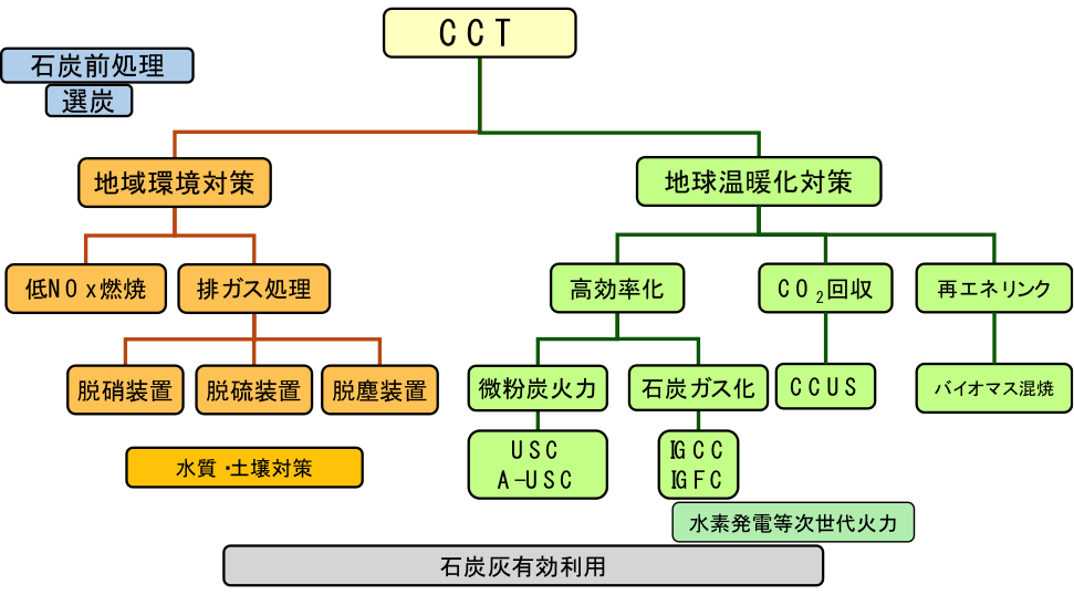 coalqa_03_CCT.png