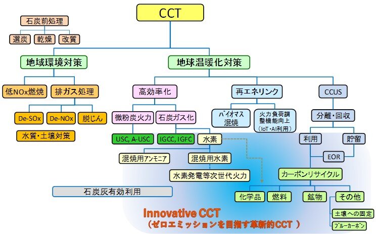 Innovative CCT.jpg