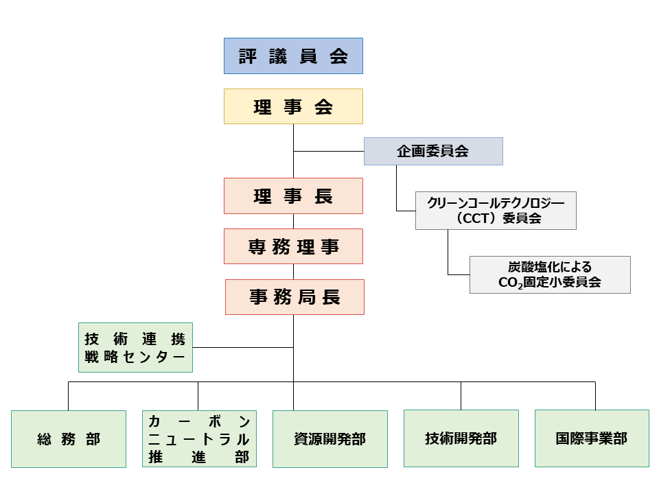 組織図2023.png