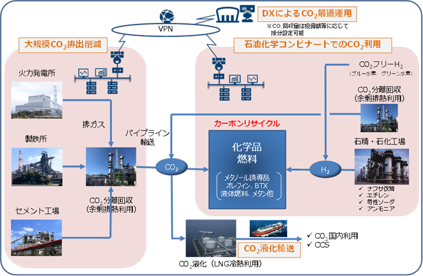 石油コンビナート高度統合運営技術研究組合との共同実施.png