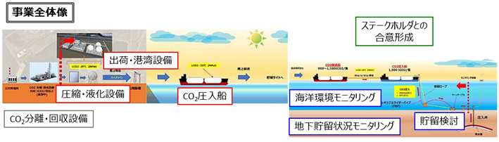 環境配慮型CCUS一貫実証拠点.png