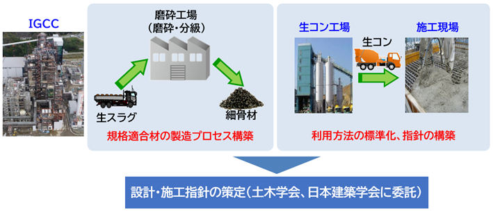 IGCCパワーとの共同実施.png